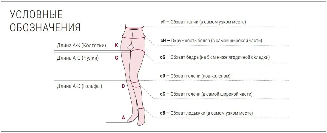 Как снять мерки компрессионных чулков