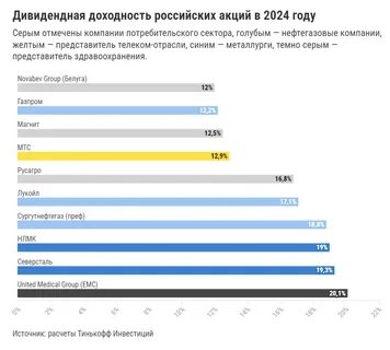 Когда лукойл выплатит дивиденды в 2024 году