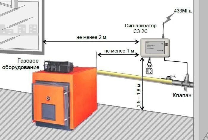 Почему помещение в котором установлена газовая. Датчик газоанализатор утечки газа. Клапан СКЗ газовый 20. Датчики утечки природного газа САКЗ. Газоанализатор схема газовая котельная.