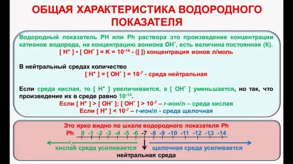 Водородный показатель среды РН. Показатель кислотности PH. Понятие о кислотности растворов. PH характеристика.