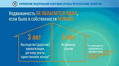 Срок владения гаражом для освобождения от ндфл