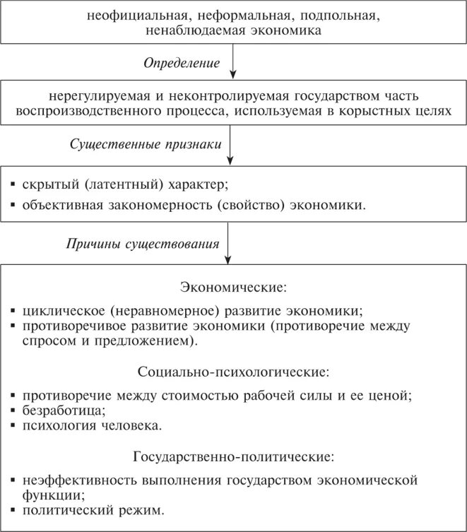 Сущность и содержание теневой экономики. Механизмы противодействия теневой экономике. Теневая экономика в России статистика. Неформальная экономика.