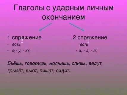Спряжение глагола начали