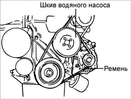 Схема обводного ремня солярис