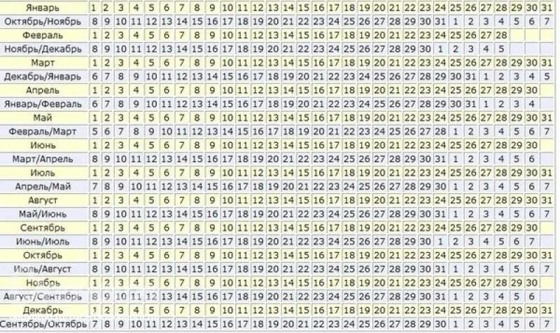 Рассчитать сколько беременность. Срок беременности по месячным калькулятор. Дата зачатия по дате рождения ребенка калькулятор. Беременность по неделям калькулятор беременности рассчитать пол. Срок беременности 5 недель Дата родов.