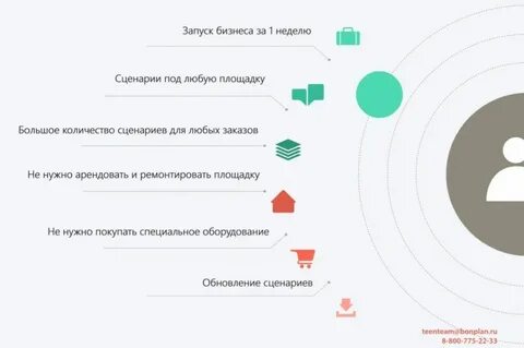 Как запустить бизнес