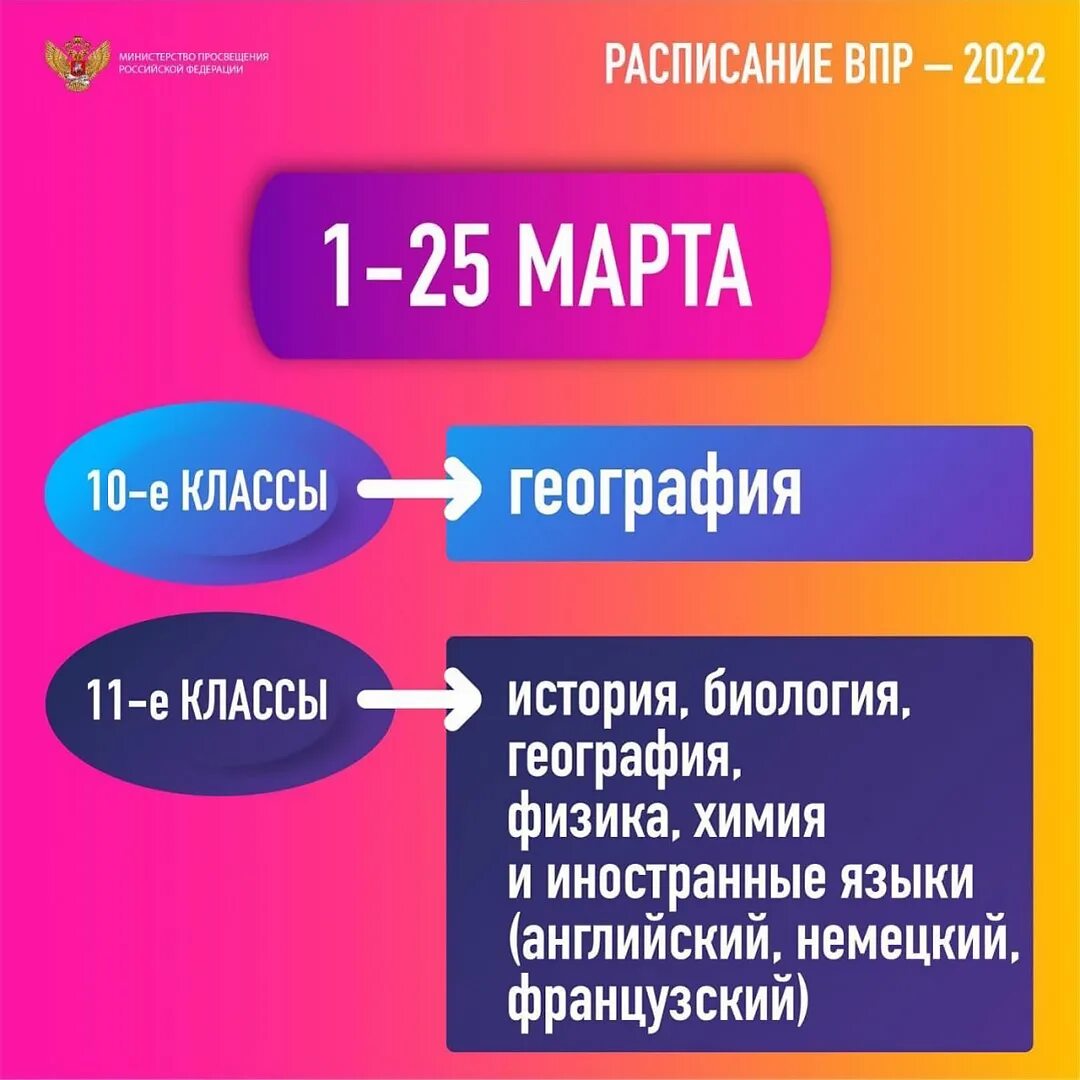 Впр 17. ВПР 2022. График ВПР 2022. ВПР В 2022 году расписание. ВПР 2022 год.