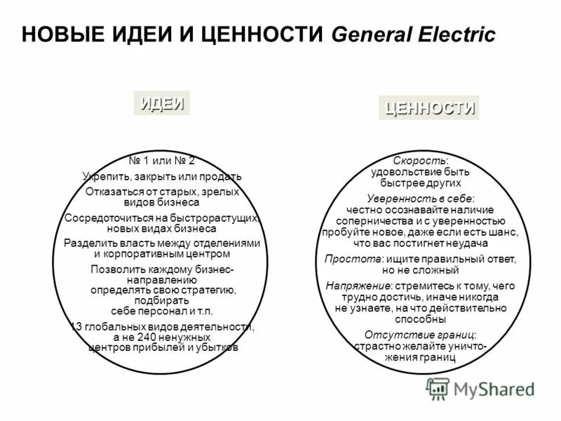 Идеи и ценности. Идеи и ценности