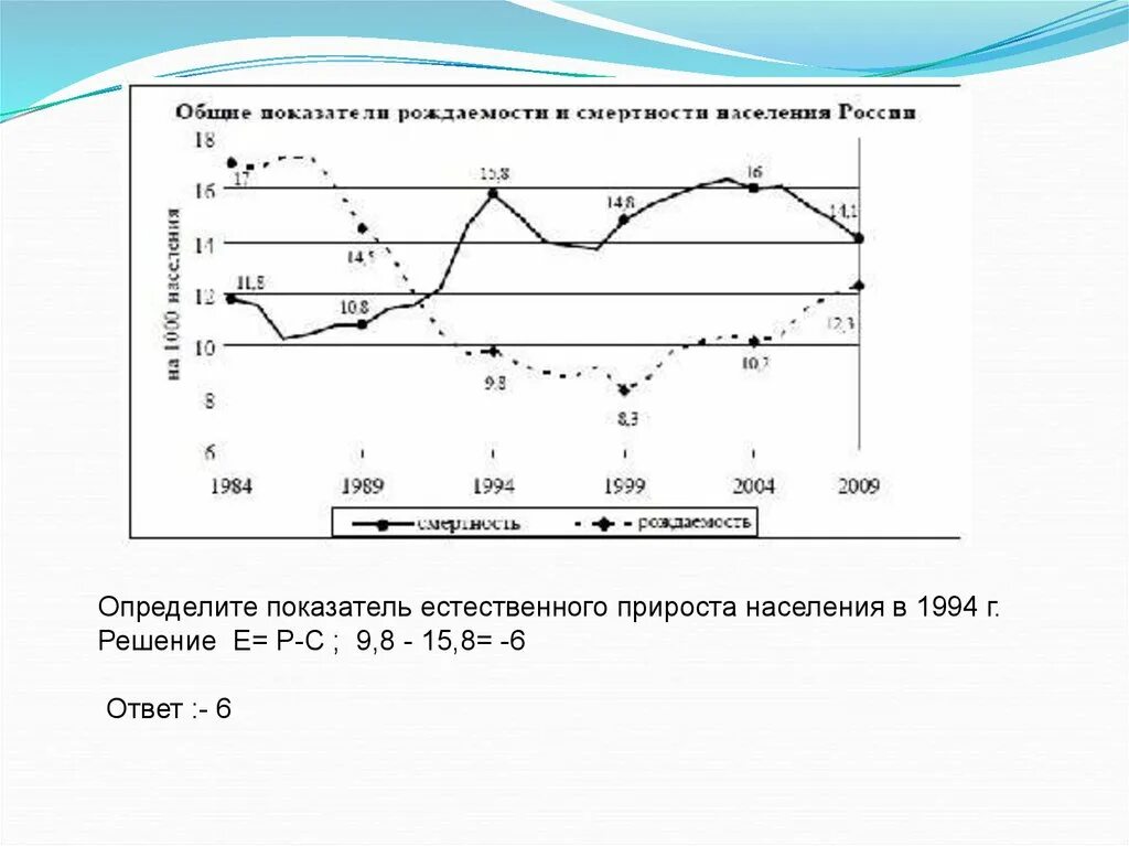 Общий прирост населения определение. Естественный прирост населения. Оценка естественного прироста населения. Показатель естественного прироста населения в 1994 году. Задачи по географии на население.