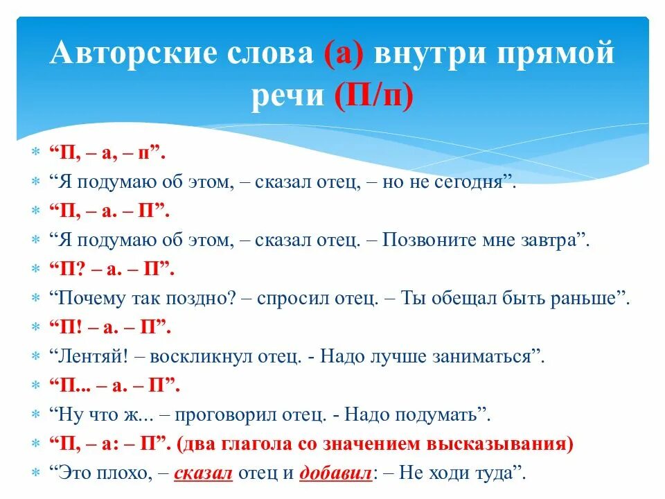 Из чего состоит предложение с прямой речью. Схемы прямой речи с примерами. Примеры прямой речи 5 класс. Схемы при прямой речи 5. Схема предложения с прямой речью.