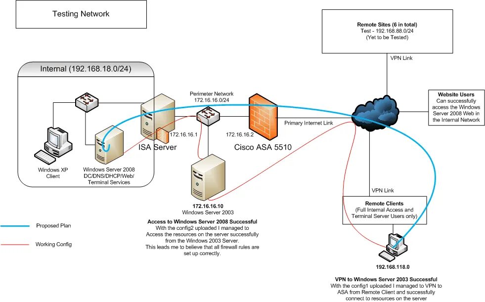 Конфигурация VPN. Межсетевой экран Cisco Asa 5505 скрины мониторинга сети. Cisco ise, Cisco Asa. Впн с турецкими серверами. Host vpn