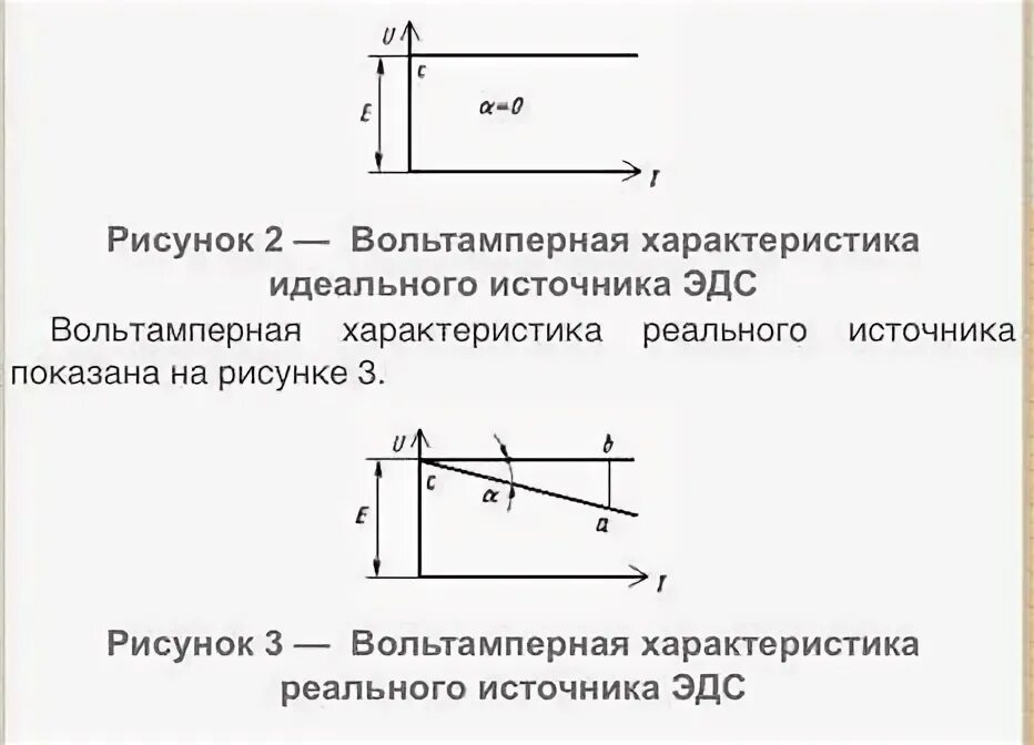Вольт амперная характеристика источника эдс. Характеристика идеального источника эдс. Характеристика идеального источника эдс. Внешняя характеристика источника эдс. Идеальные источники: источник эдс.