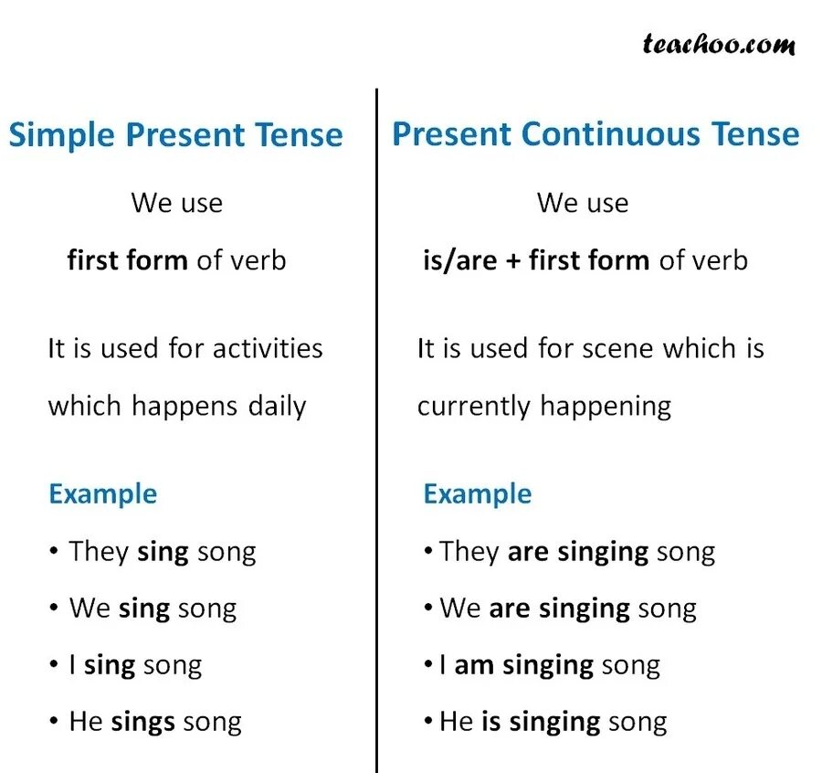 Present simple and present continuous sentences. Present continuous предложения. present continuous правило. present simple present continuous. предложения present continuous tense.
