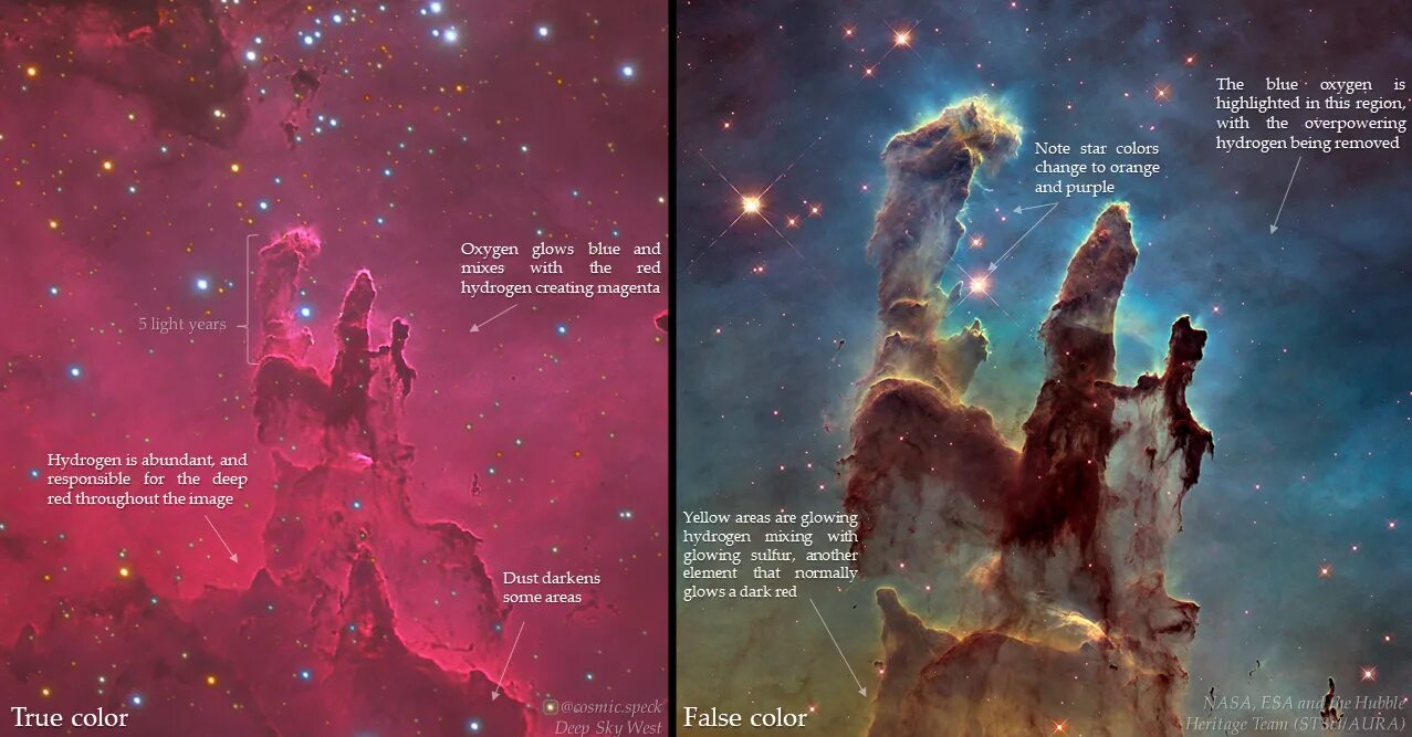 False color true color. Jwst pillars of creation. false color. pillars of creation are a hand. pillars of creation перевод.