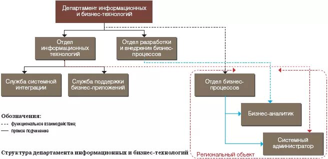 Департамент информационных связей