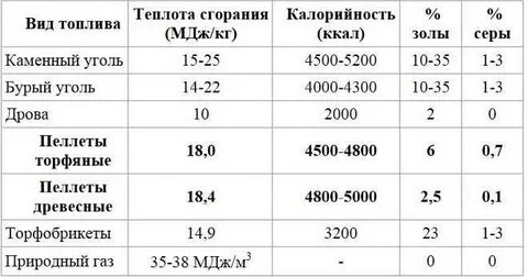 Теплотворным как