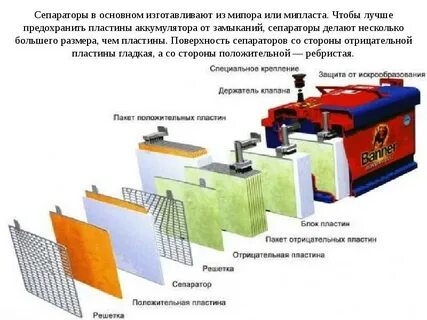 Состав пластины