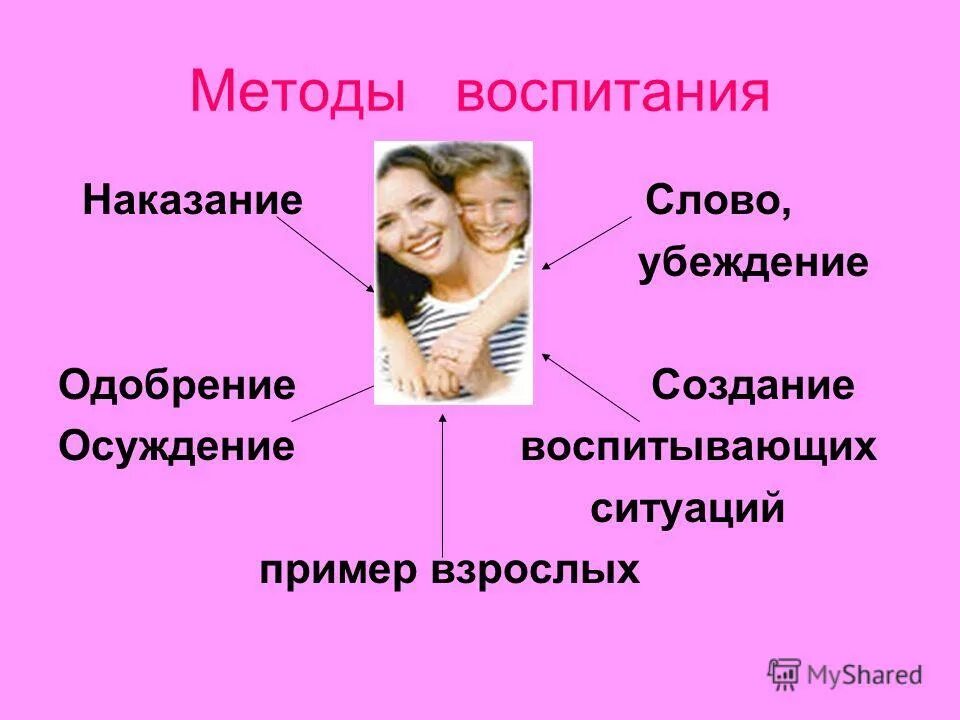 Примеры взрослого человека. Метод убеждения в воспитании. Методы воспитания детей в семье. Методы воспитания унижение.