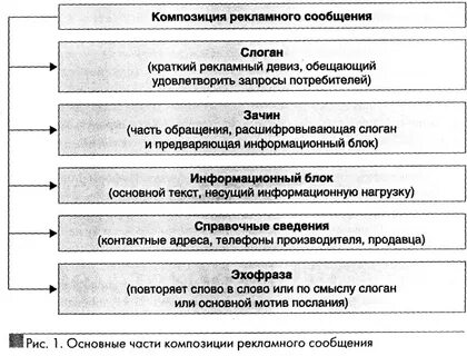 Композиция сообщения