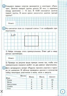 Впр математике за курс начальной школы
