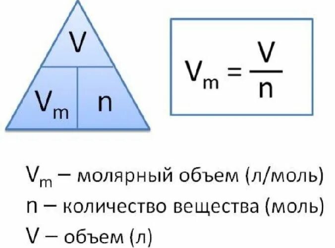 Формула для нахождения объема вещества в химии. Объем газа формула химия. Молярный объем газа формула. Формула объема в химии.