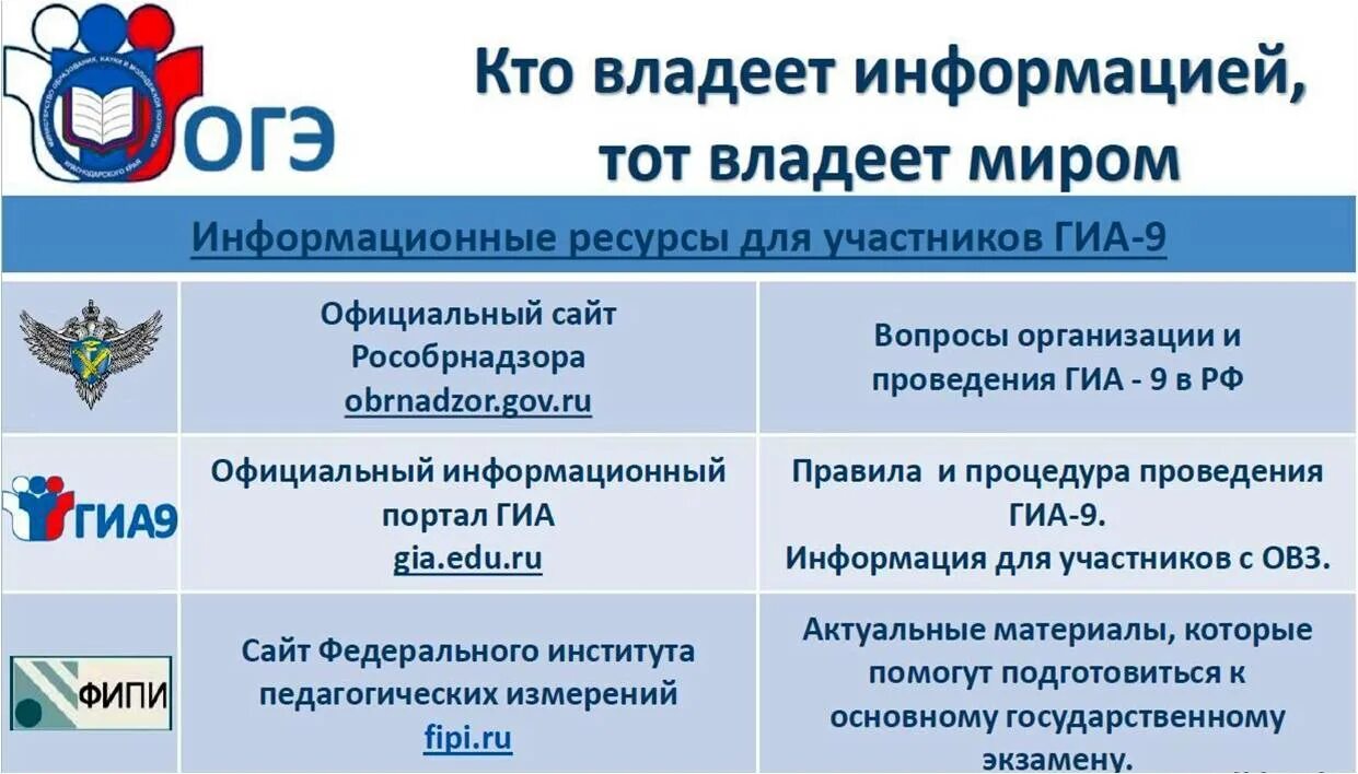 Решу огэ егэ 2025. Информационные ресурсы для участников гиа. информационные ресурсы для участников гиа 11. информационные ресурсы для подготовки к гиа 2025. информационные ресурсы для участников огэ 2025.