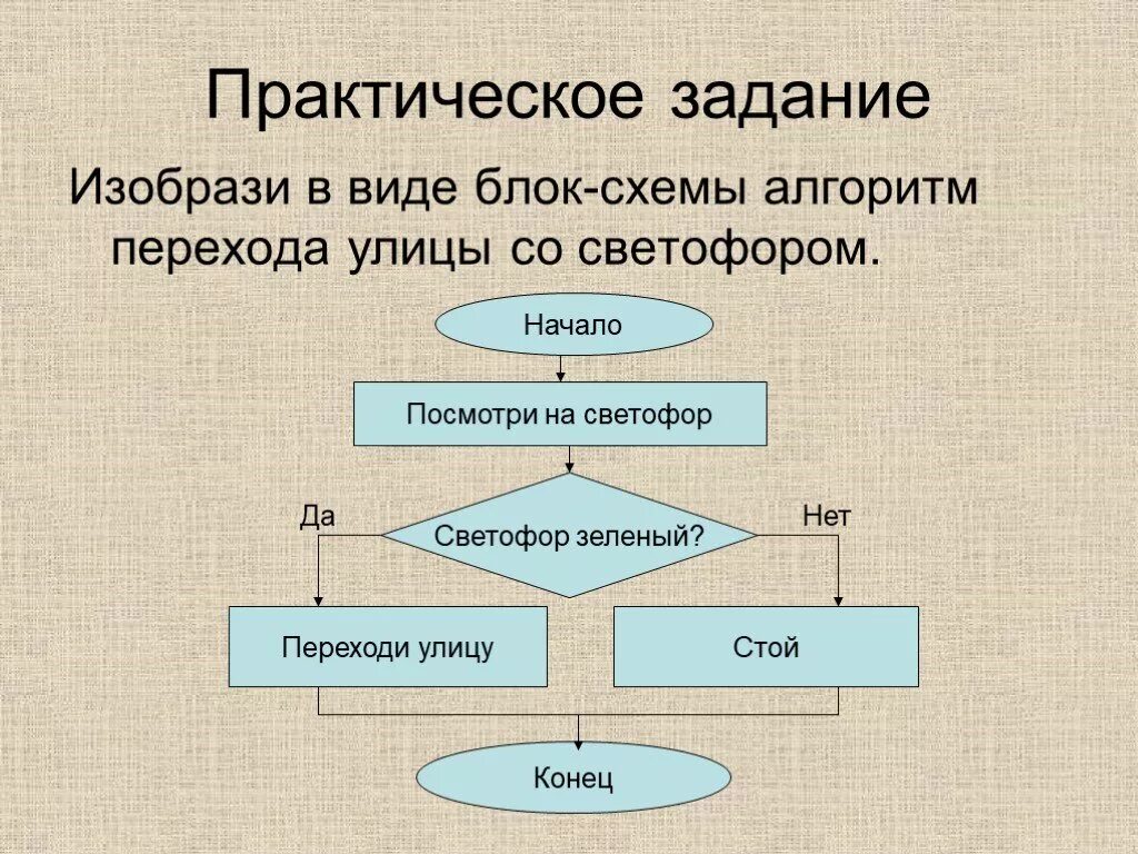 Практическая работа по алгоритмам. Алгоритм перехода улицы. Блок схема. Схема алгоритма. Алгоритм перехода улицы без светофора.