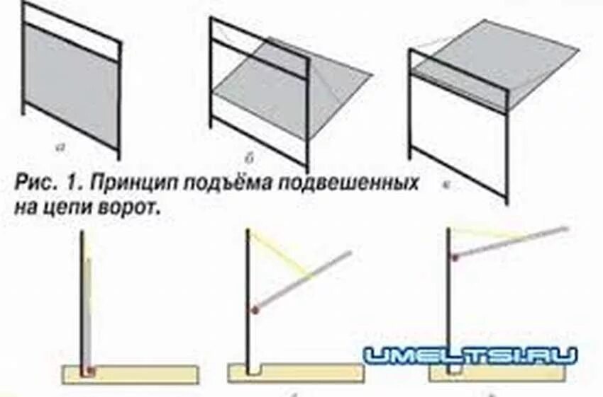 Поднимающие ворота своими руками. Подъёмно-поворотные ворота для гаража своими руками чертежи. подъемные ворота в гараж своими руками чертежи схемы. ворота секционные подъемные своими руками чертежи с размерами. ворота для гаража подъемные своими руками чертежи самодельные.