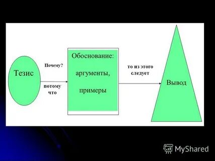 Аргумент обоснование