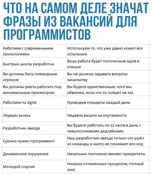 Выражение работу работаю