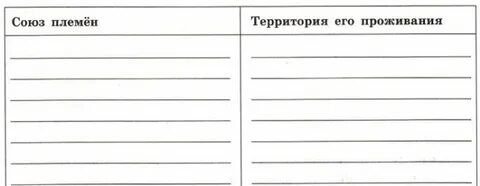 Как назывался союз племен