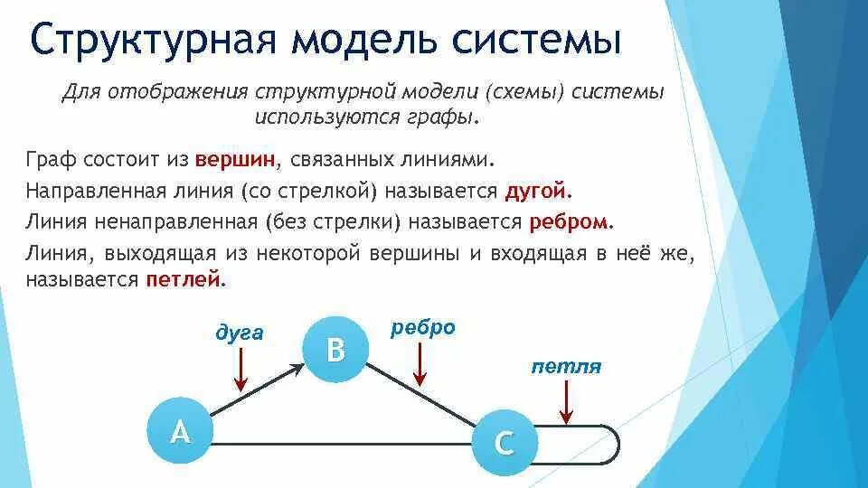 Отличает эту модель. Структурная модель системы. Структурная схема модели. Структурная модель системы примеры. Для чего применяется структурная модель системы?.