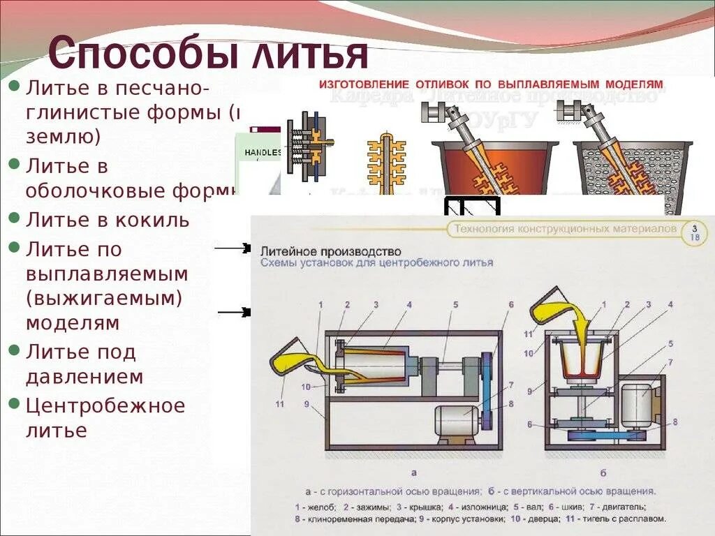 Производство суть кратко. Литье металла под давлением Технологический процесс. Этапы производства отливок металлов. Технологический процесс отливки металла. Литьё металлов методы и способы литья.