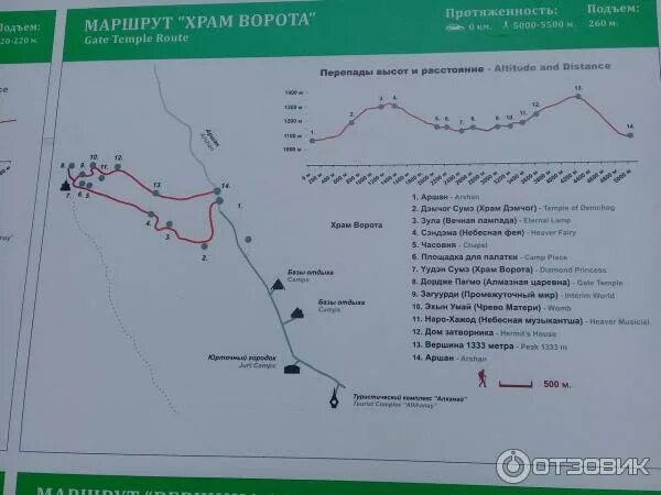 Алханай карта маршрутов. Алханай карта маршрутов. Национальный парк алханай на карте. Карта национального парка алханай. Алханай карта маршрутов.