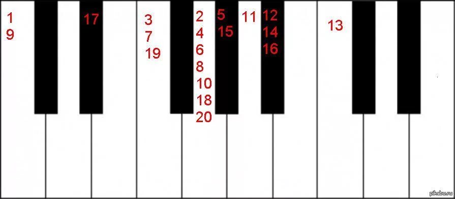 Ноты бателфилд 1942. Гта сан андреас на пианино. Саундтрек ла ноир. Gta iii theme. Значок teso.