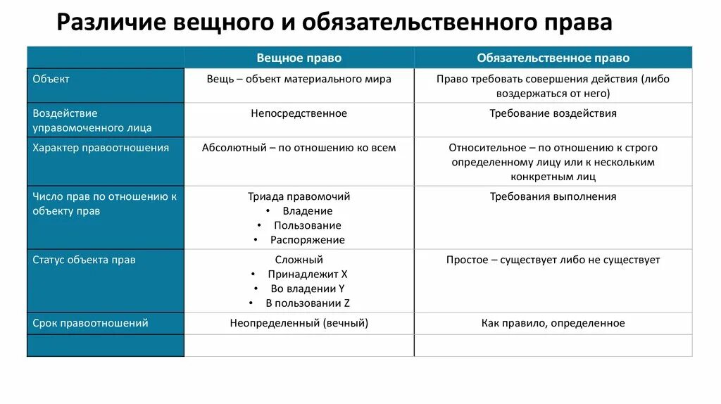 Основание различия. Сравнение вещного и обязательственного права. Вещное право и Обязательственное право сходства. Вещное право и Обязательственное право в гражданском праве. Сравнительная характеристика вещных и обязательственных прав.