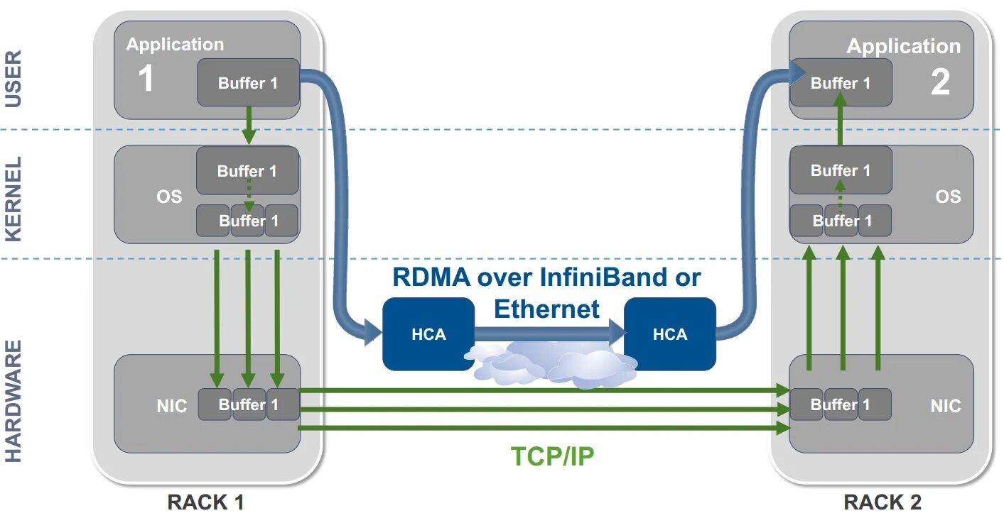 Dfs channel. Rdma. ubuntu rdma. 2-port 100гб rdma модуль. dfs каналы.