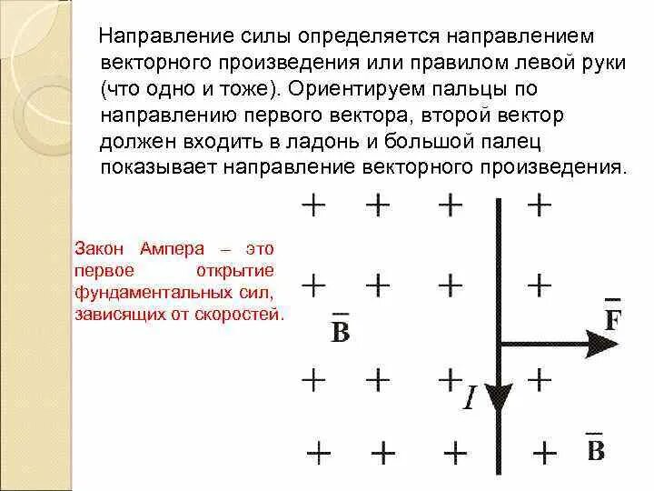 Сила Ампера 9 класс правило левой руки. Задачи на правило левой руки. Задачи по правилу левой руки. Направление силы Ампера правило левой руки. Определите направление воспользовавшись правилом левой руки