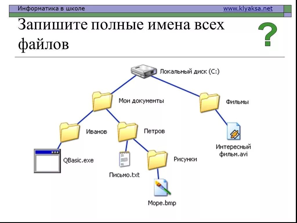 Файл, имя файла, файловая система.. Запишите полные имена всех файлов. Запишите полное имя файла. Запишите полные имена всех файлов локальный диск.