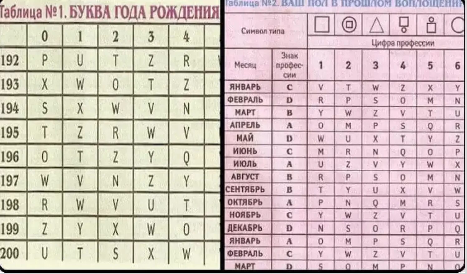 Как узнать сколько было жизней. Таблица прошлой жизни. Таблица прошлых жизней. Таблицы: кем вы были в прошлой жизни. Тест кем вы были в прошлой жизни.