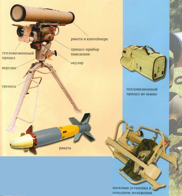 Управление птрк. Корнет птрк, метис. птрк 9м133 «корнет». птрк javelin ракета. птрк 9п162 корнет.