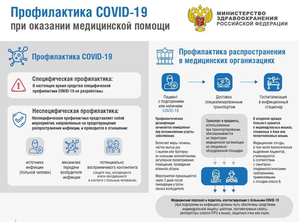 Минздрав России памятка коронавирус. Памятка по профилактике коронавируса для сотрудников. Коронавирус памятка Минздрава. Памятка для пациентов по коронавирусу.