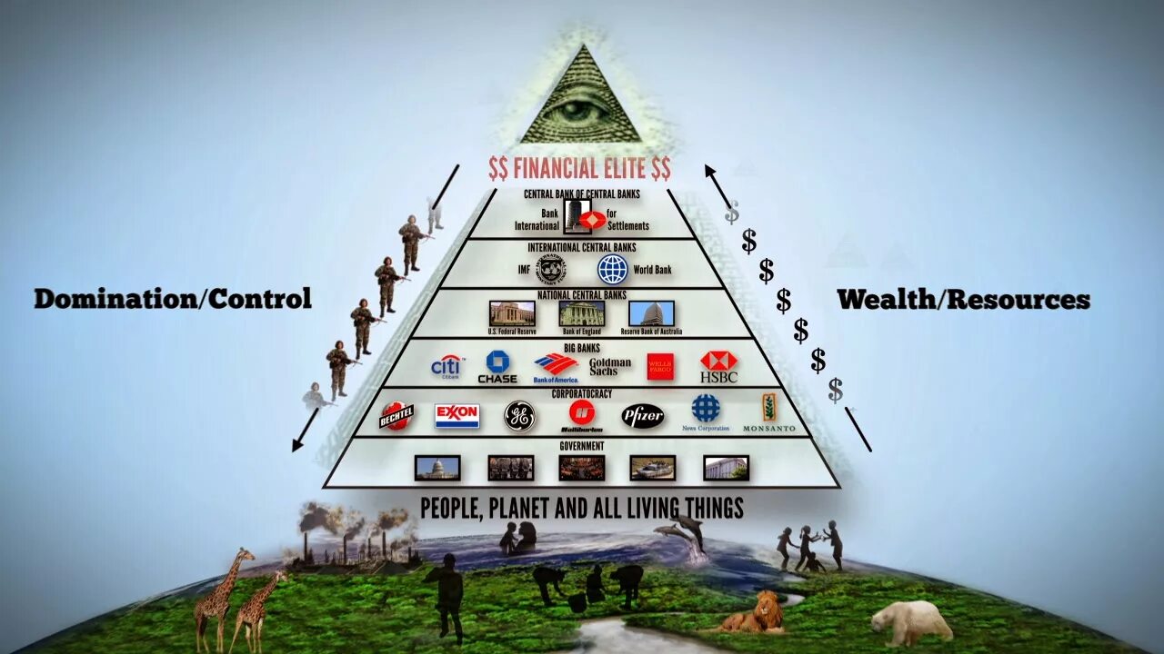 Пирамида 1 16. Система управления миром. Пирамида власти. Пирамида мировой власти. Схема управления мирос.