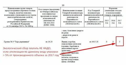 Норматив утилизации на 2024 год