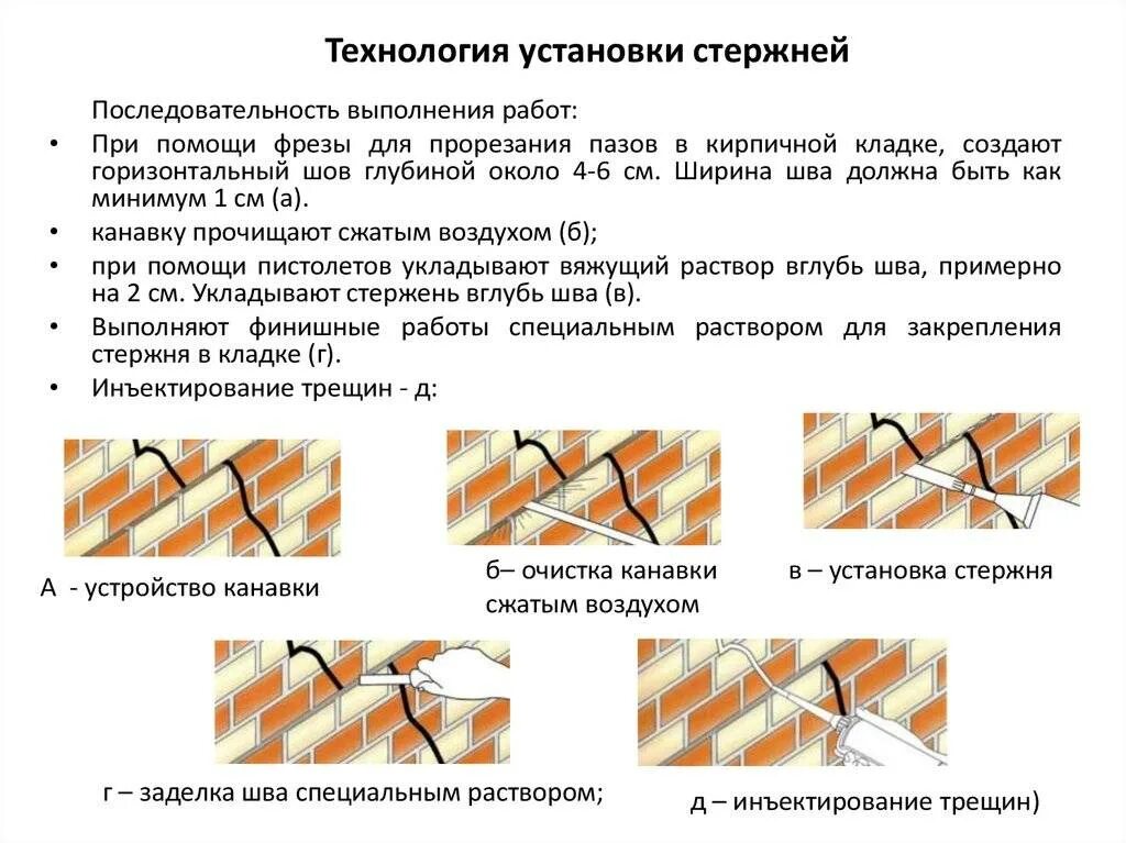 Методы устранения трещин в кирпичной кладке. Заделка трещин кирпичной кладки методом инъектирования. Методы заделки трещин в кирпичных стенах. Способы заделки трещин в кирпичных стенах. Трещина определение