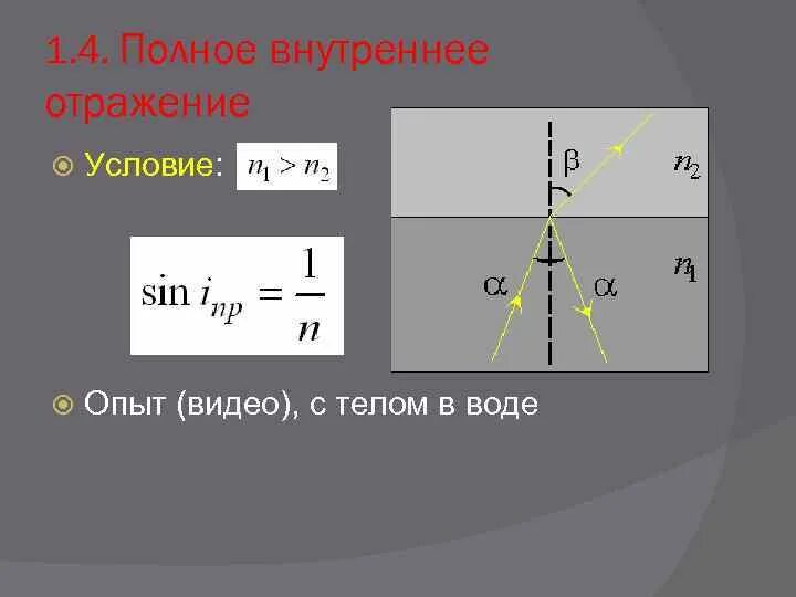 Зеркало полное внутреннее отражение. Полное внутреннее отражение схема. Полное внутреннее отражение опыт. Полное внутреннее отражение формула. Условие полного внутреннего отражения.