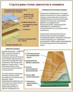 Линолеум характеристики