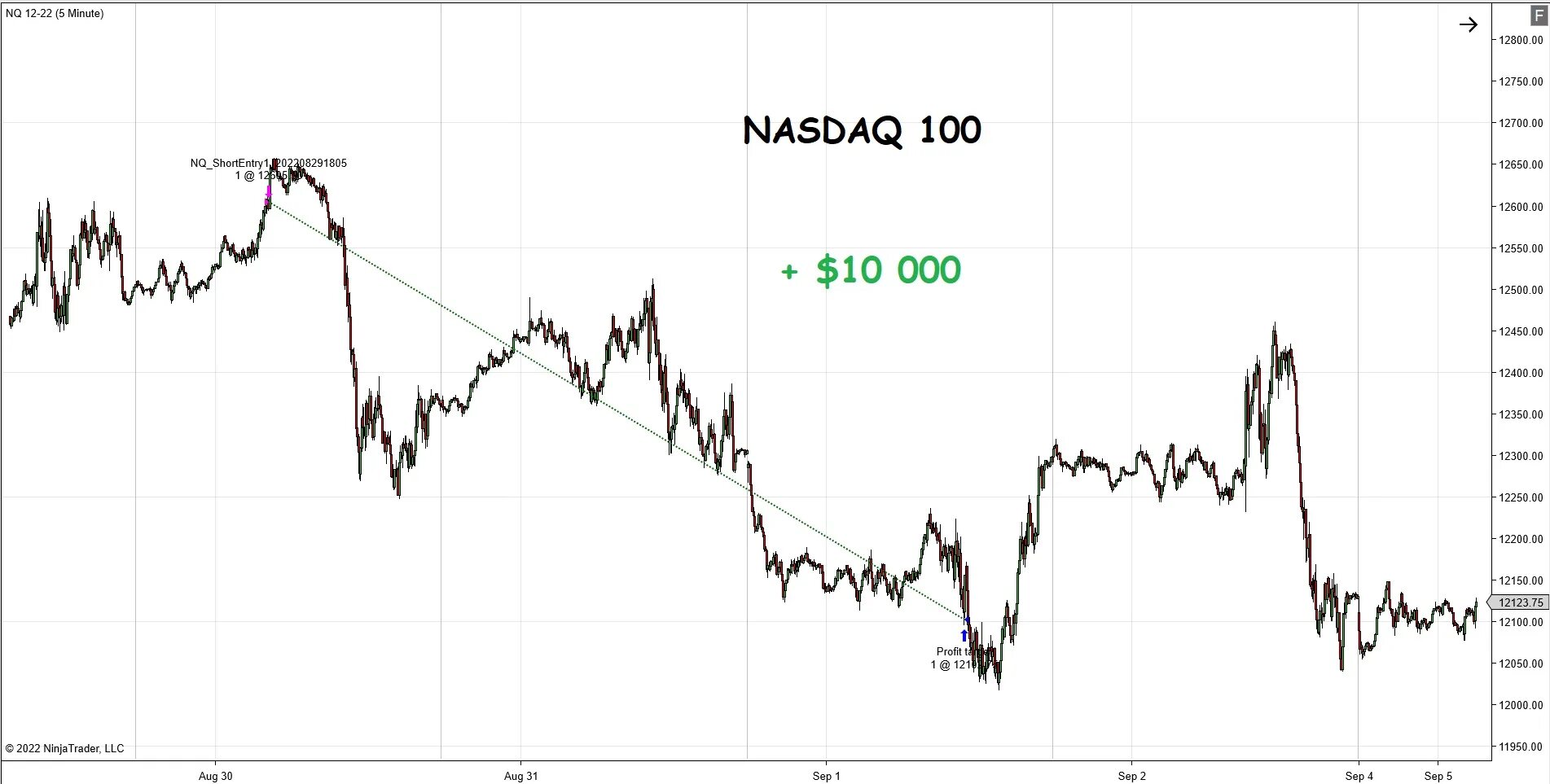 Отчеты сентябрь 2023. Календарь клёва рыбы на июнь 2023. Ликвидированно или ликвидировано. Кнопка бабло трейдинг. Gbp usd.