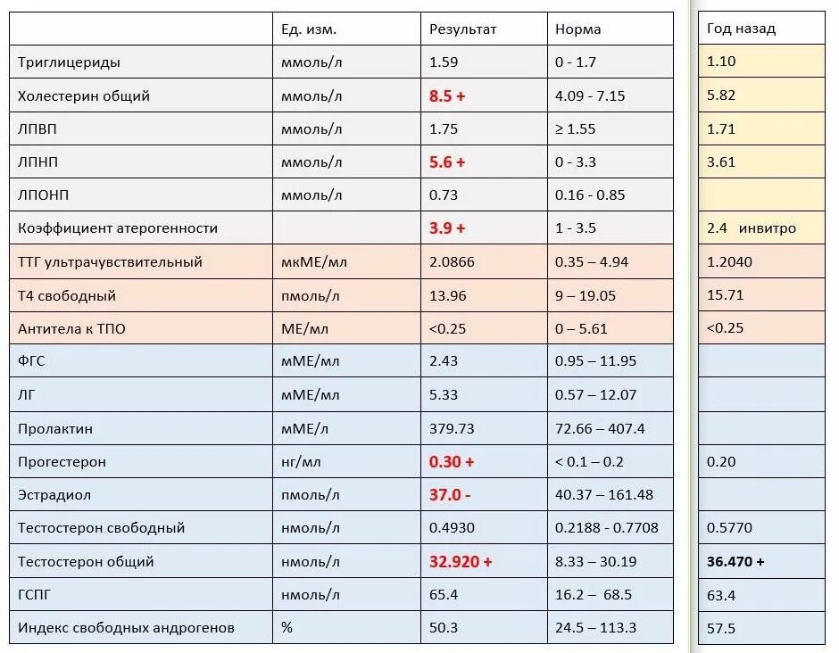 Пролактин мме/л. Таблица пролактина у мужчин. Пролактин норма у женщин по возрасту таблица нг/мл. Пролактин норма в мкме/мл у женщин. Таблица пролактина у мужчин.