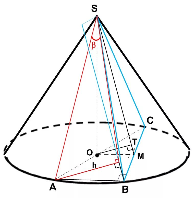 На окружности основания конуса отмечены точки. Угол между прямой и плоскостью в конусе. Угол между плоскостью и основанием конуса. Перпендикуляр конуса. Точки на конусе.
